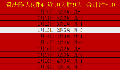 黄友政在多,球星挑战赛,中顺利挺进,亚博,YaBo,亚博官网,亚博体育官网,亚博体育下载,亚博APP