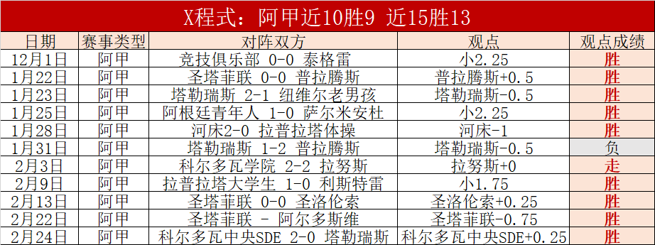 罗替补登场,助葡萄牙热,身赛,亚博,YaBo,亚博官网,亚博体育官网,亚博体育下载,亚博APP